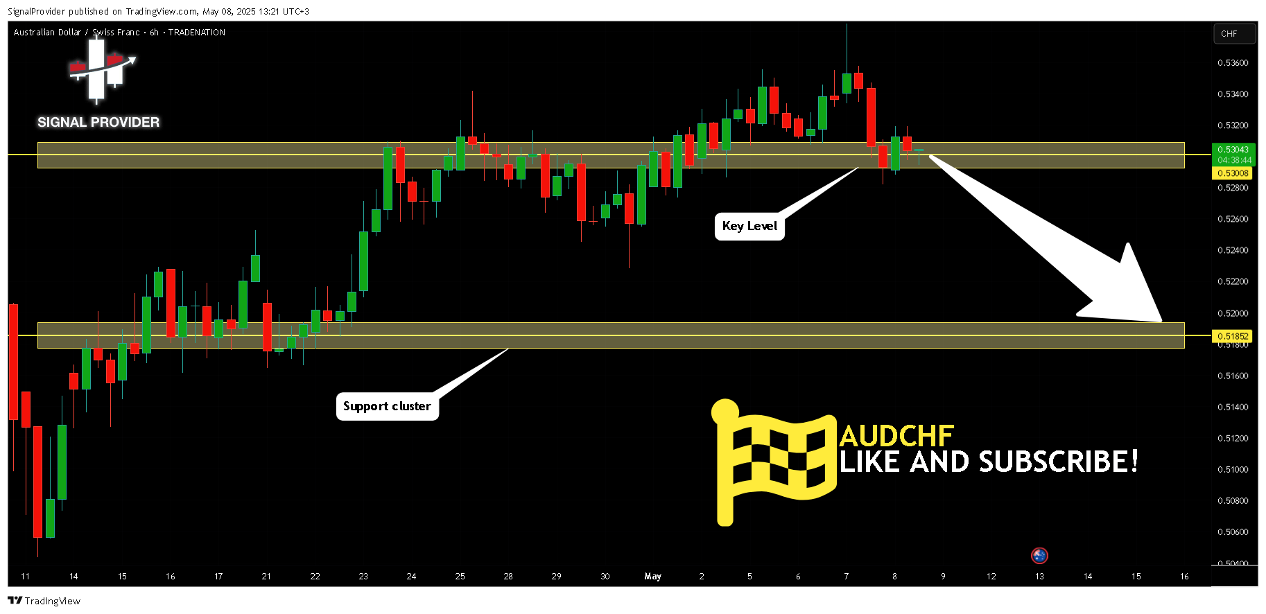 TRADENATION:AUDCHF Chart Image by SignalProvider