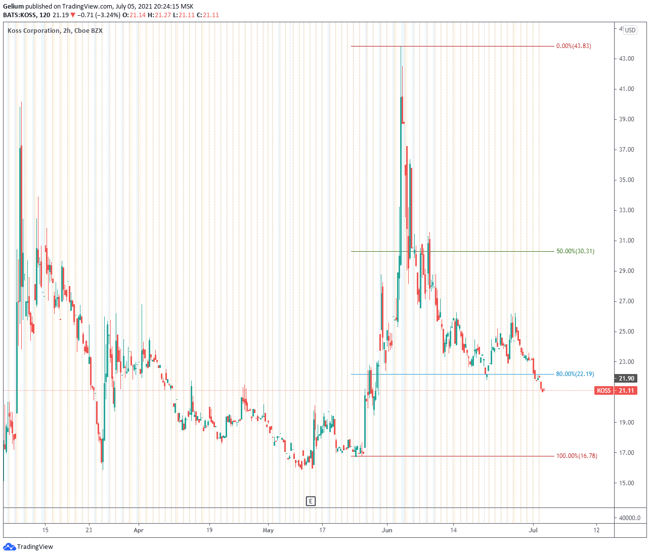  Chart Image