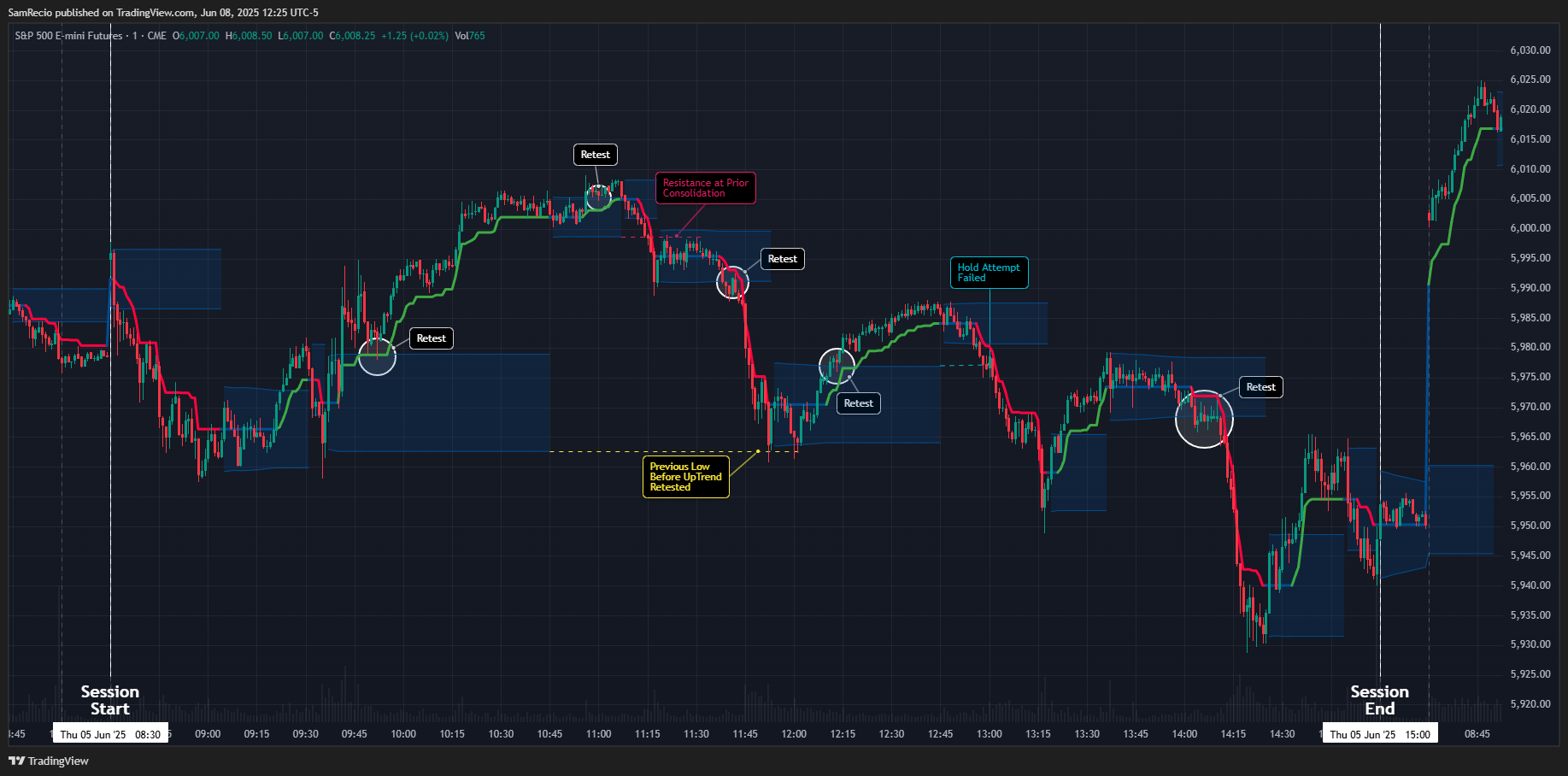 CME_MINI:ES1! Chart Image by SamRecio