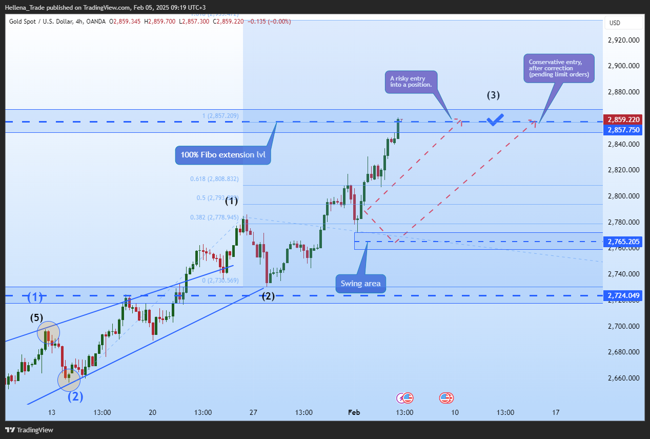 OANDA:XAUUSD Chart Image by Hellena_Trade
