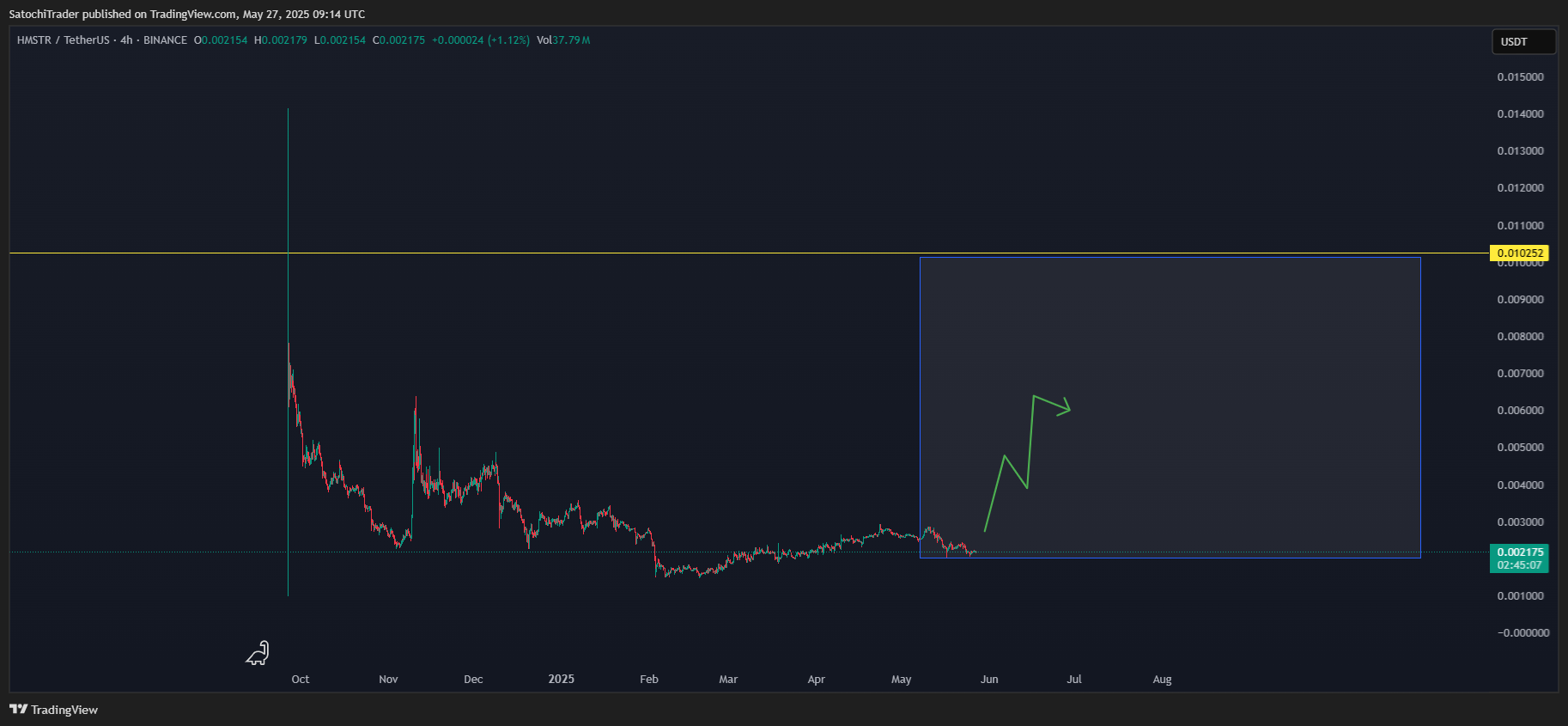 BINANCE:HMSTRUSDT Chart Image by SatochiTrader