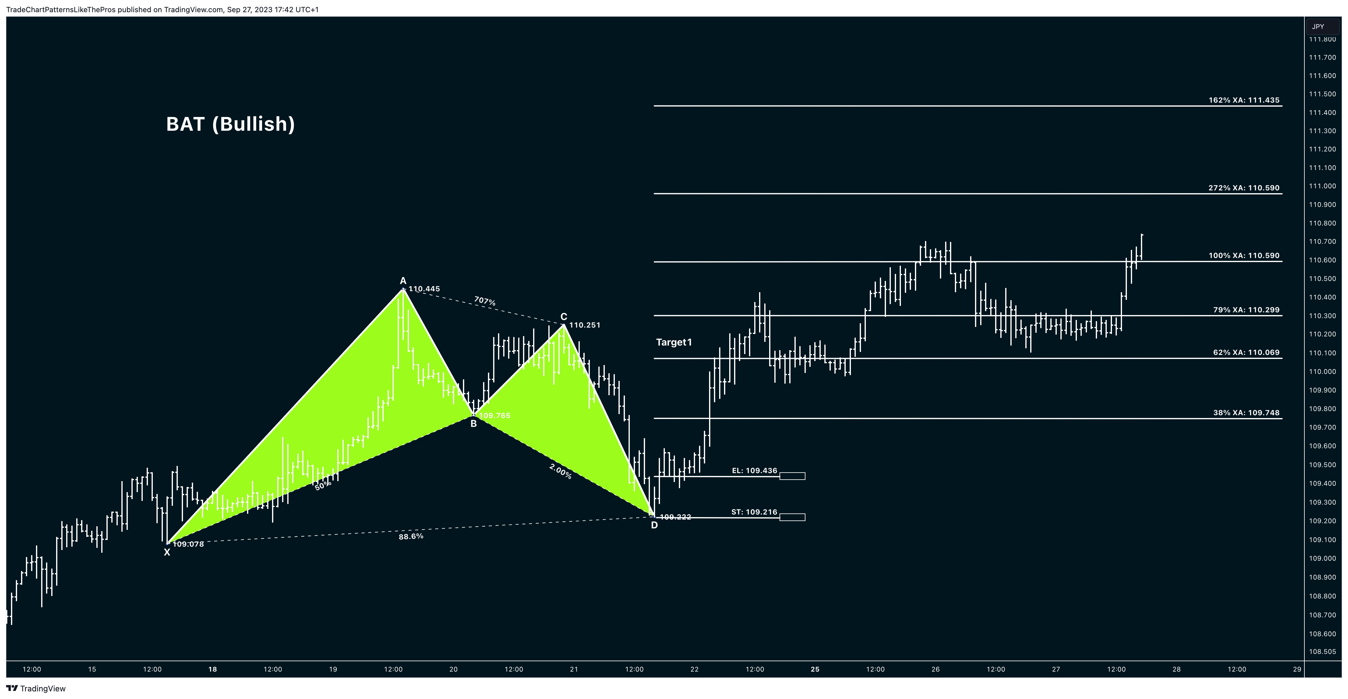FOREXCOM:CADJPY Chart Image by TradeChartPatternsLikeThePros
