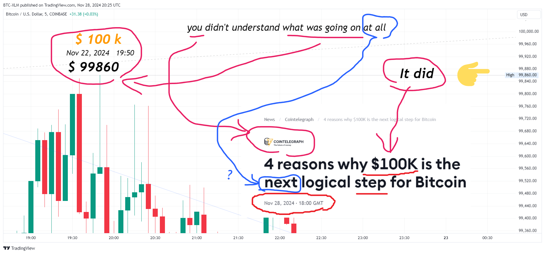 COINBASE:BTCUSD Chart Image by BTC-XLM