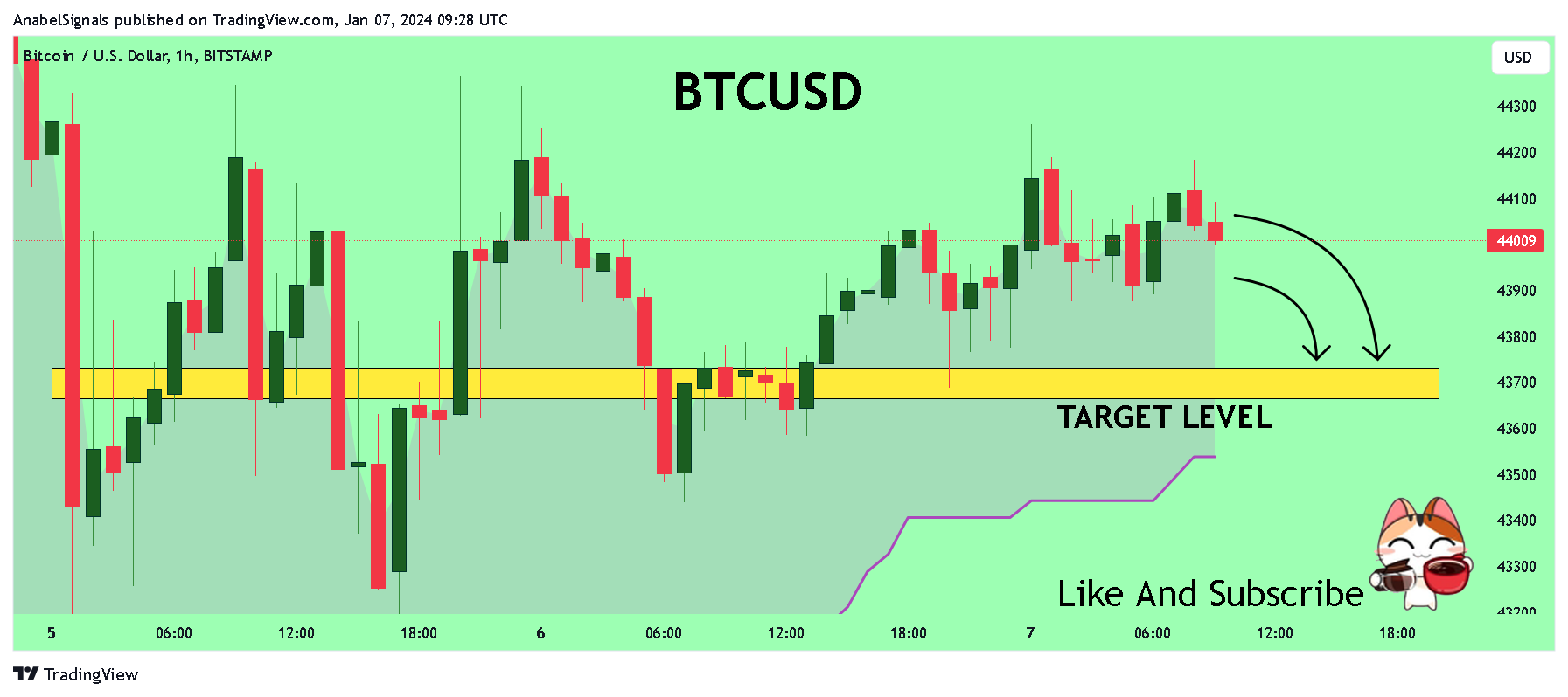 BITSTAMP:BTCUSD Chart Image by AnabelSignals