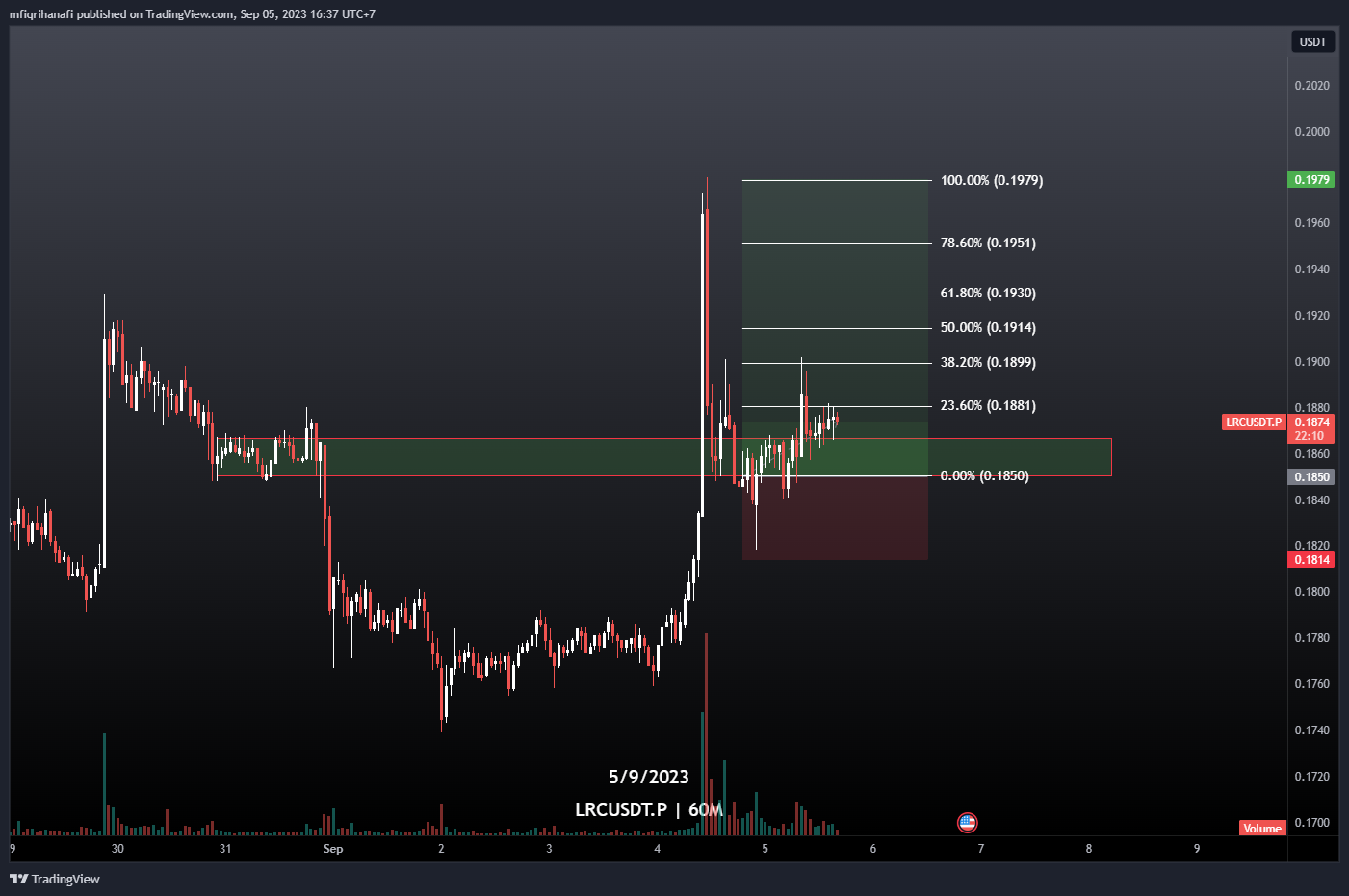 OKX:LRCUSDT.P Chart Image by mfiqrihanafi