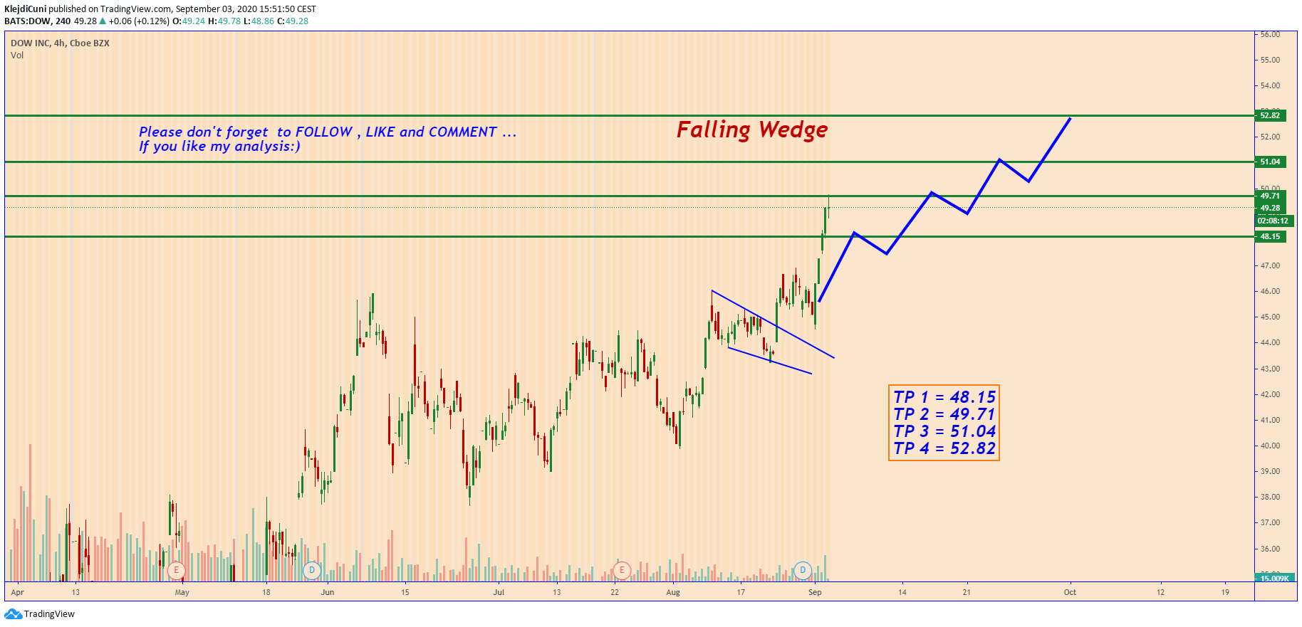  Chart Image