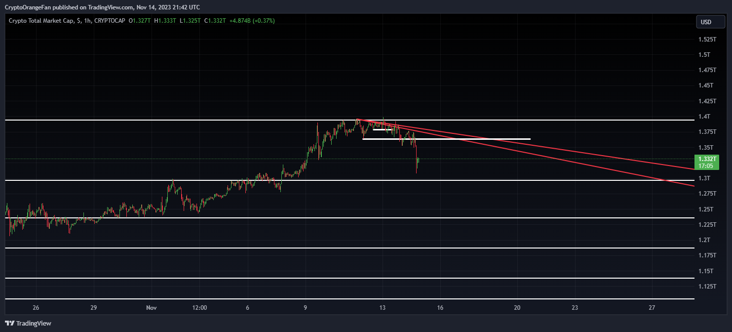 CRYPTOCAP:TOTAL Chart Image by Malthus-JR