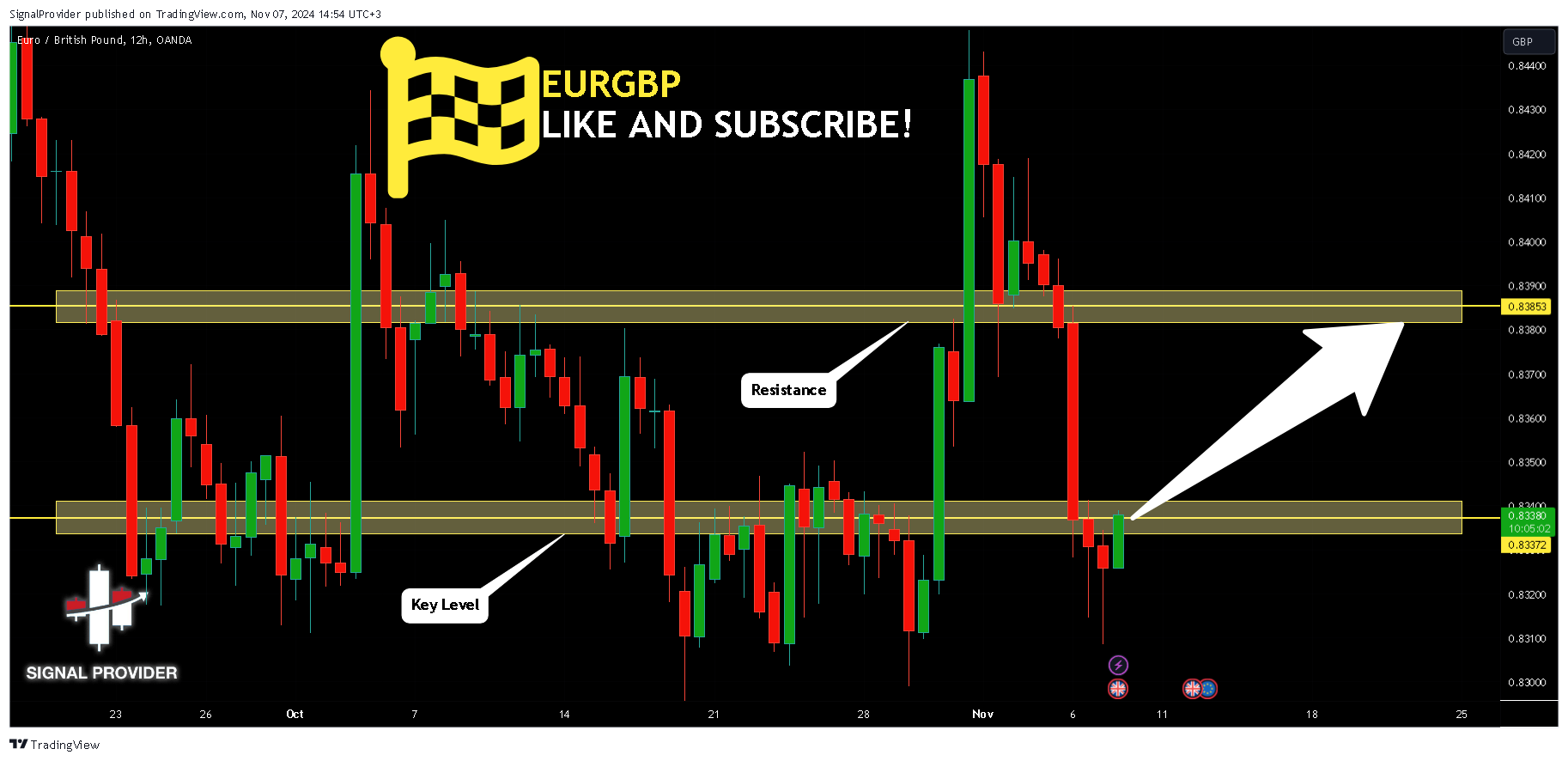 OANDA:EURGBP Chart Image by SignalProvider