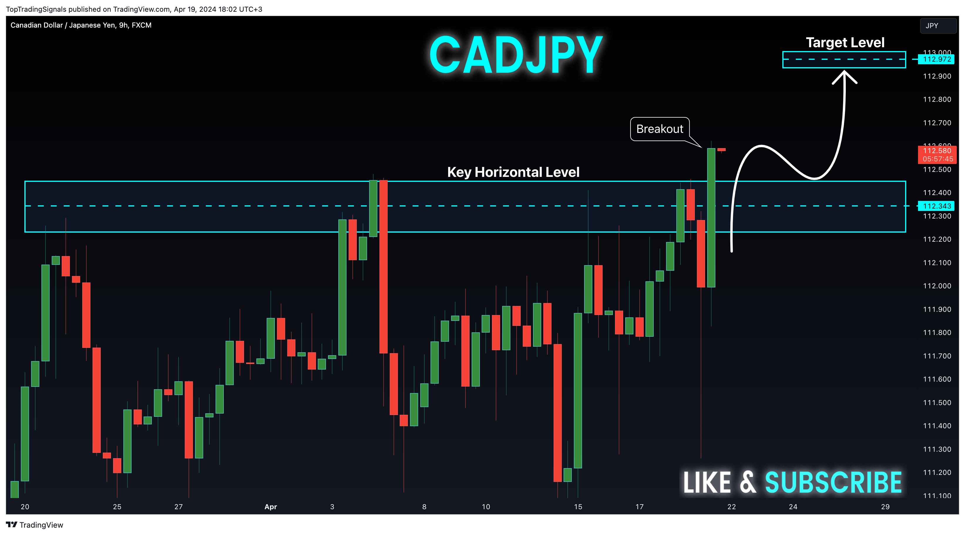 FX:CADJPY Chart Image by TopTradingSignals