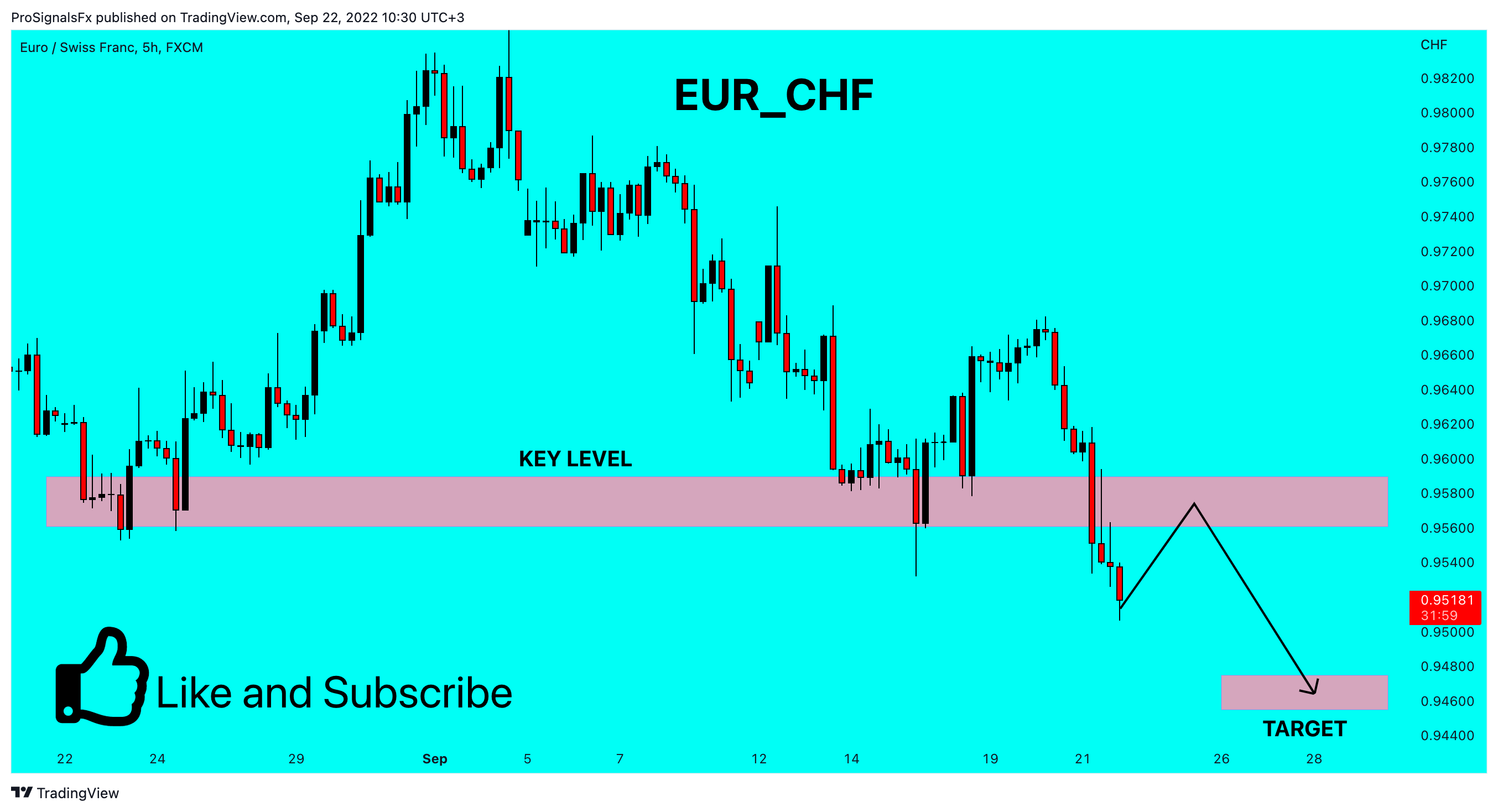 FX:EURCHF Chart Image by ProSignalsFx