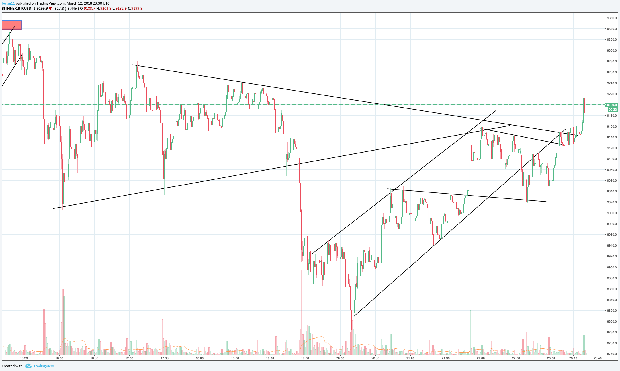  Chart Image