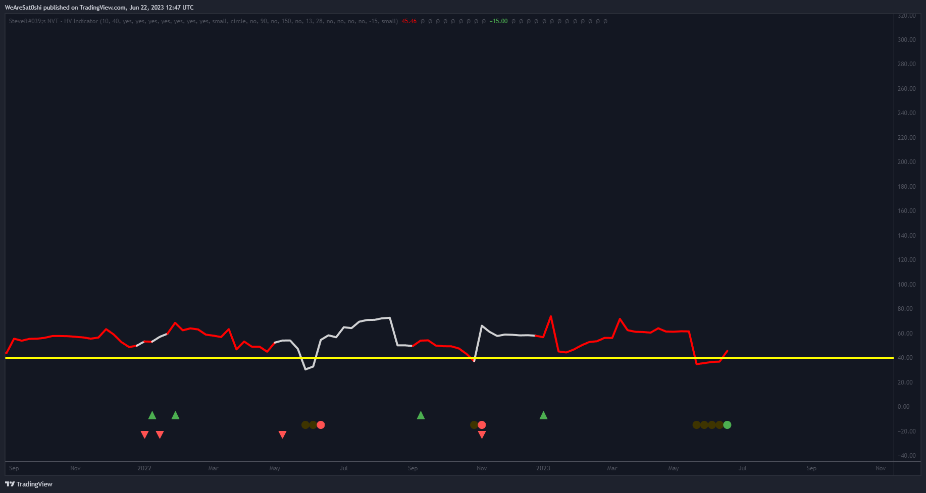 BITSTAMP:BTCUSD Chart Image by WeAreSat0shi