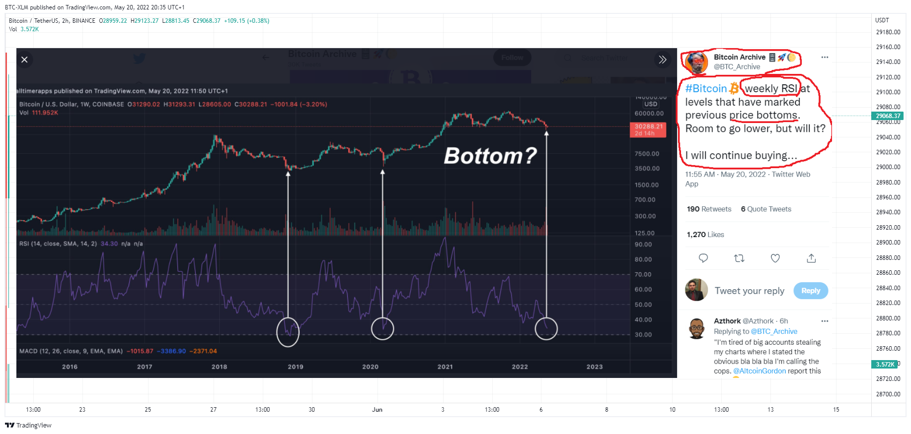 BINANCE:BTCUSDT Chart Image by BTC-XLM