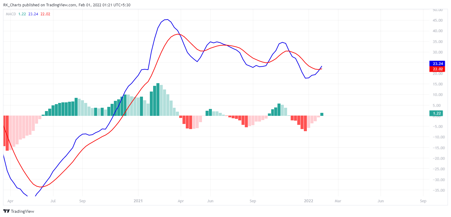 NSE:SBIN Chart Image by RK_Chaarts