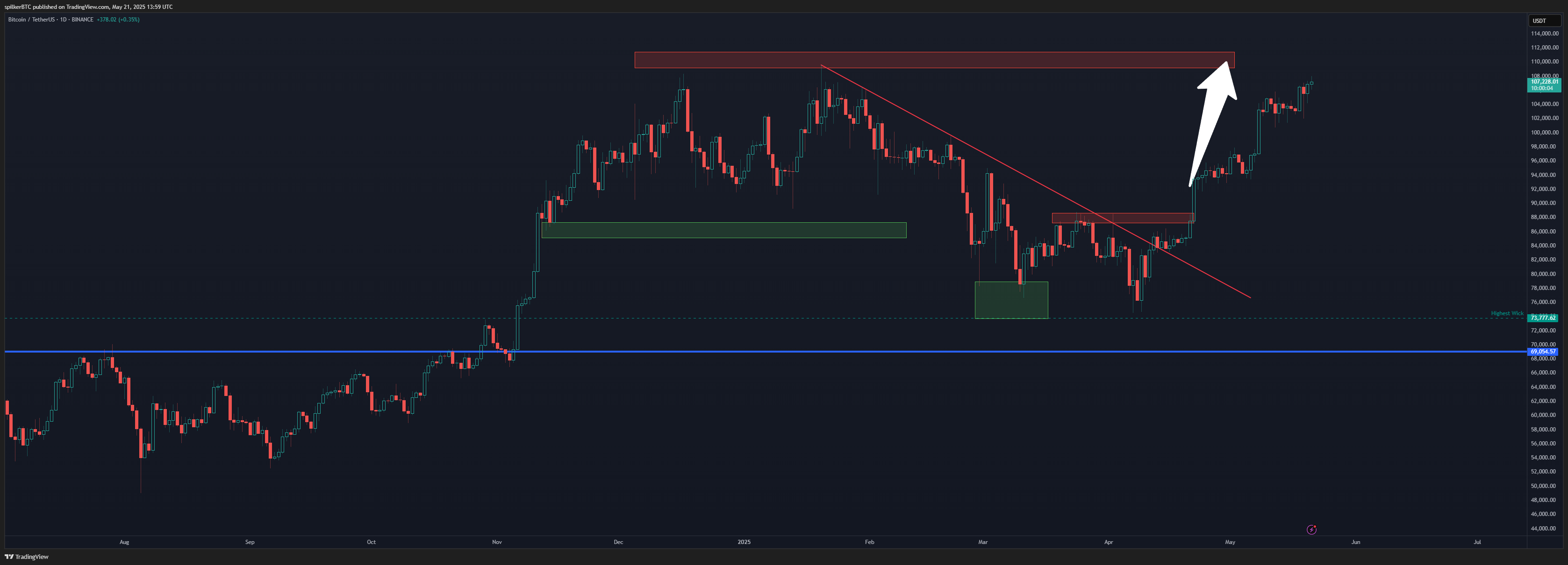 BINANCE:BTCUSDT Chart Image by spilkerBTC