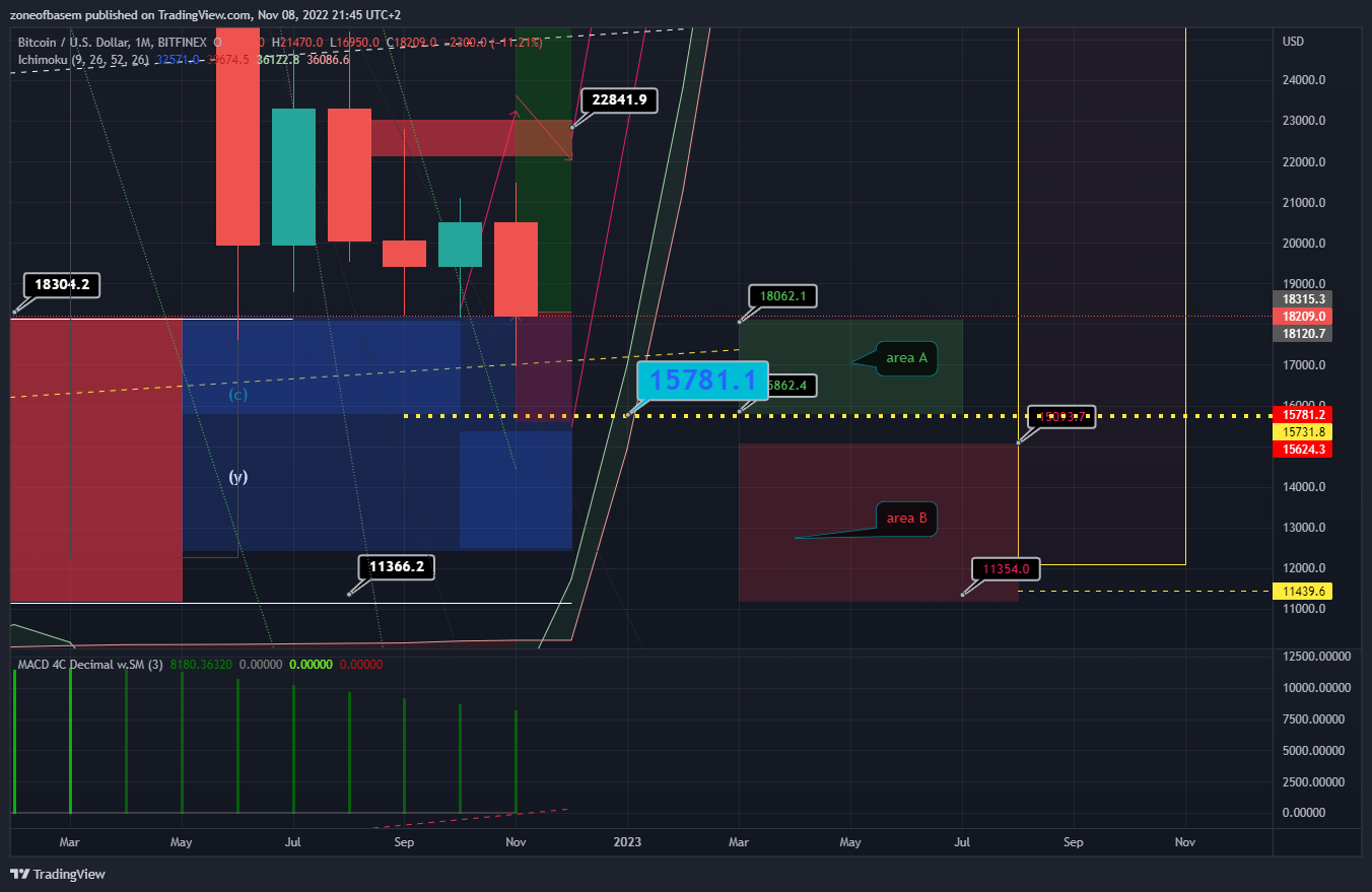 BITFINEX:BTCUSD Chart Image by zoneofbasem