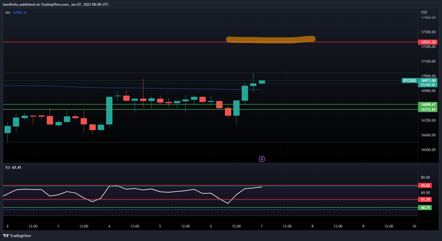 BITSTAMP:BTCUSD Chart Image by hardforky