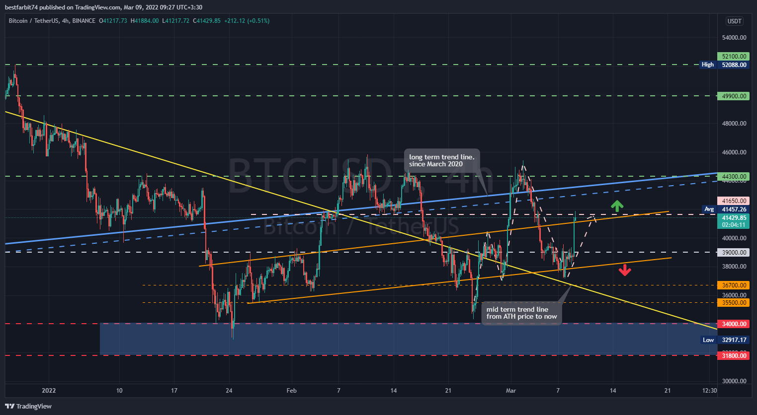 BINANCE:BTCUSDT Chart Image by bestfarbit74