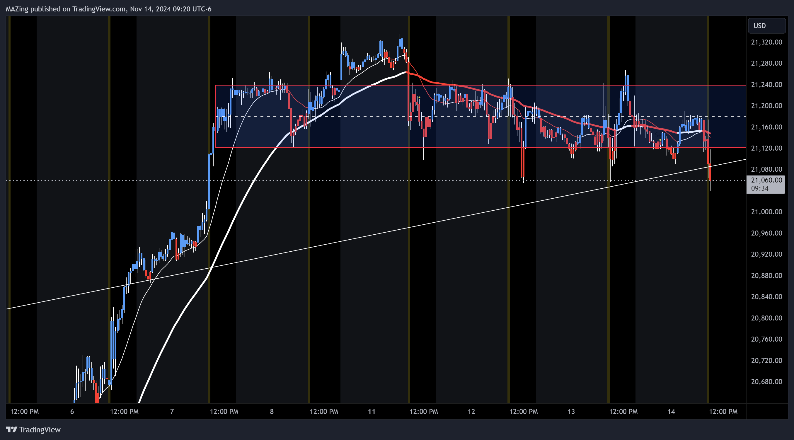 CME_MINI:NQ1! Chart Image by MAZing