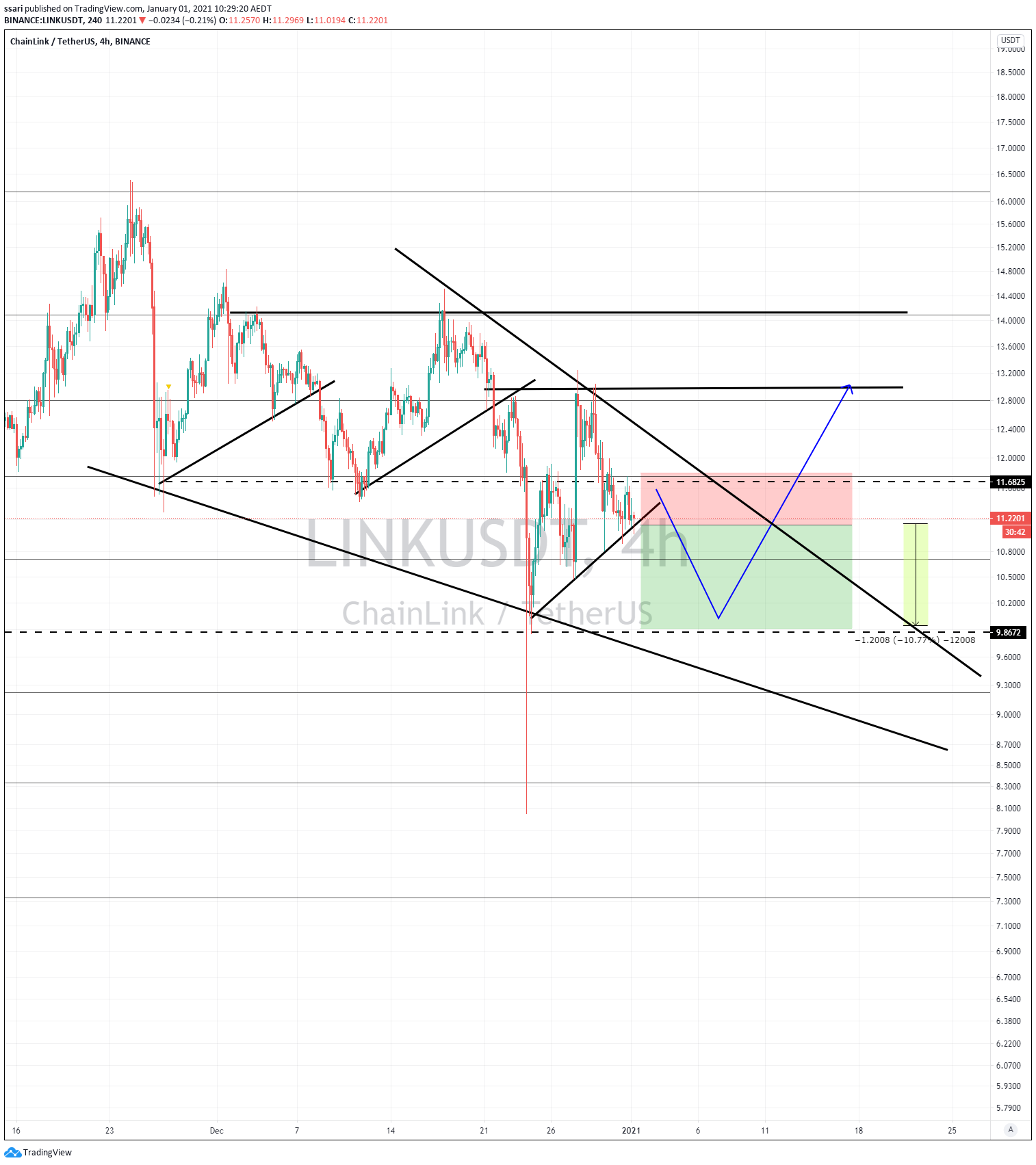  Chart Image