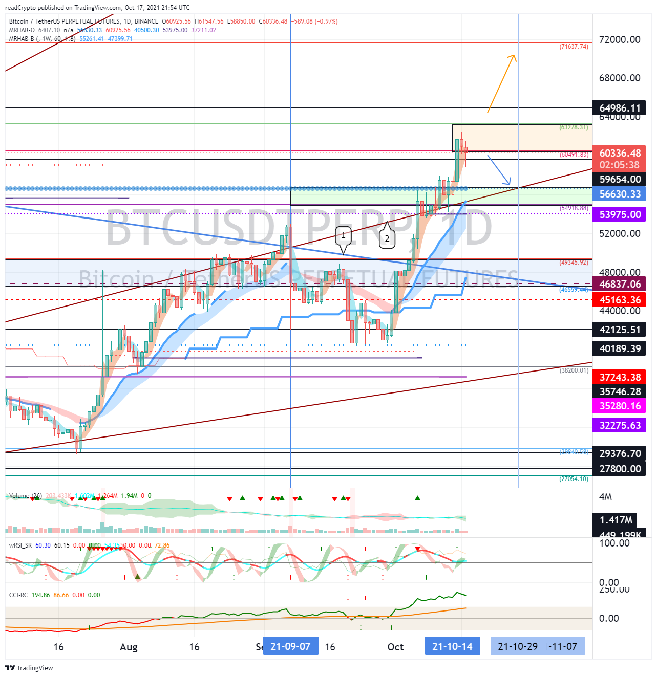 BINANCE:BTCUSDTPERP Chart Image by readCrypto