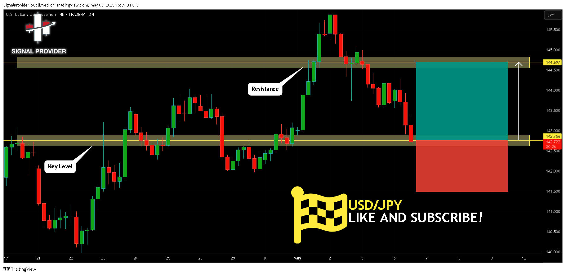 TRADENATION:USDJPY Chart Image by SignalProvider