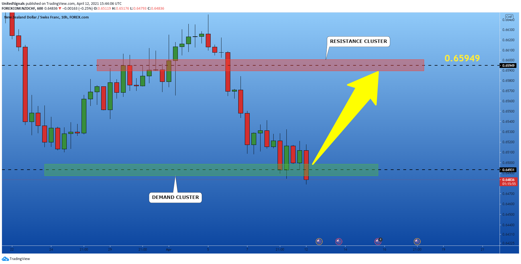  Chart Image