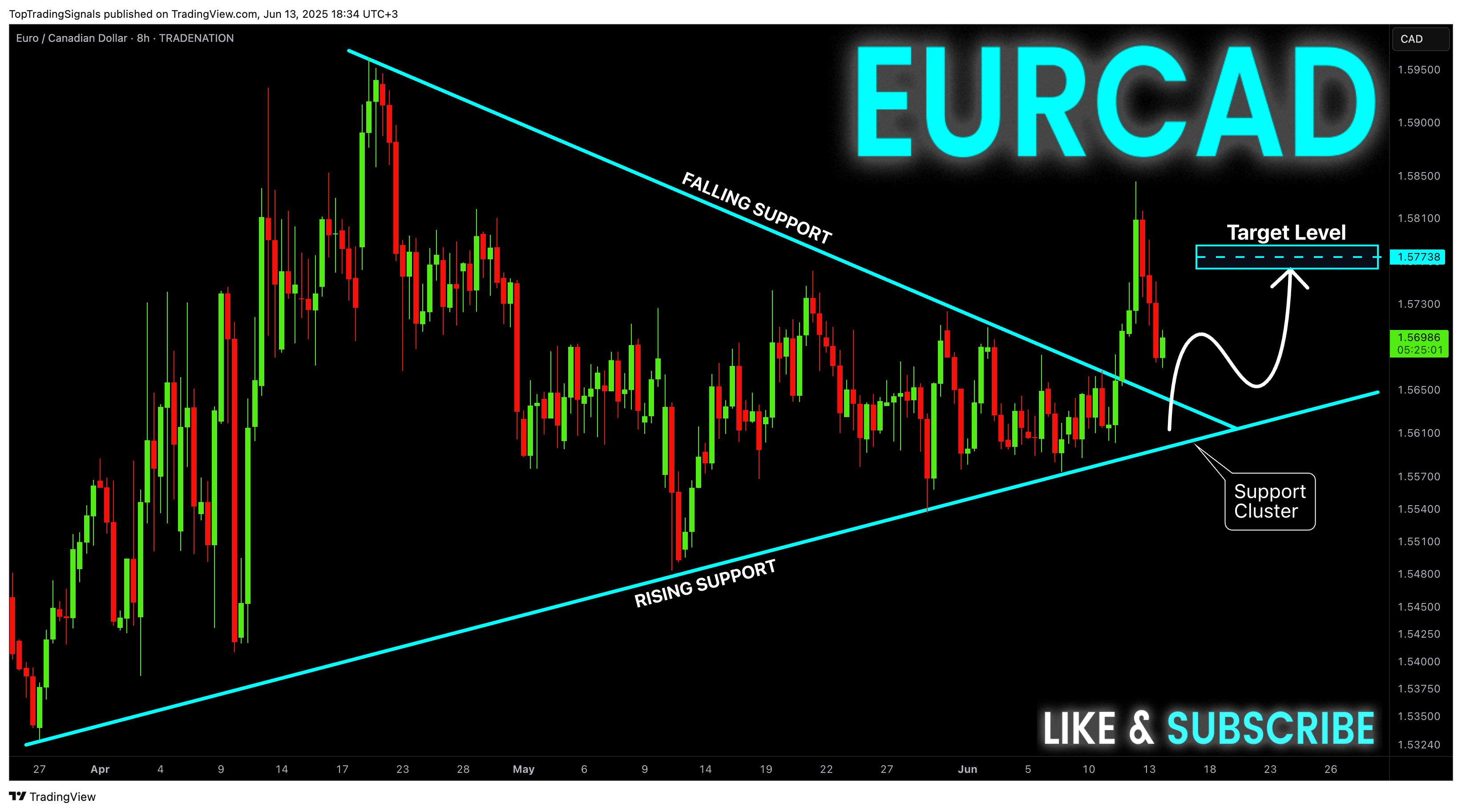 TRADENATION:EURCAD Chart Image by TopTradingSignals