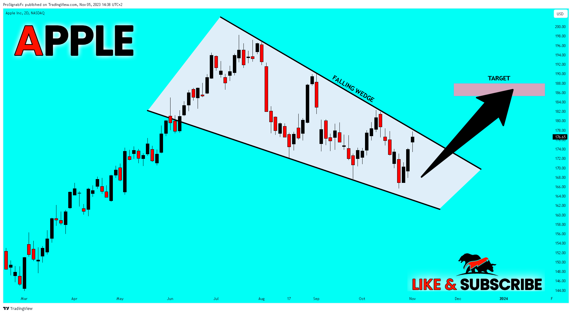 BATS:AAPL Chart Image by ProSignalsFx
