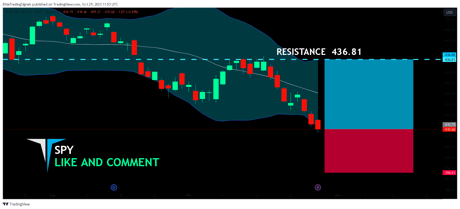 BATS:SPY Chart Image by EliteTradingSignals