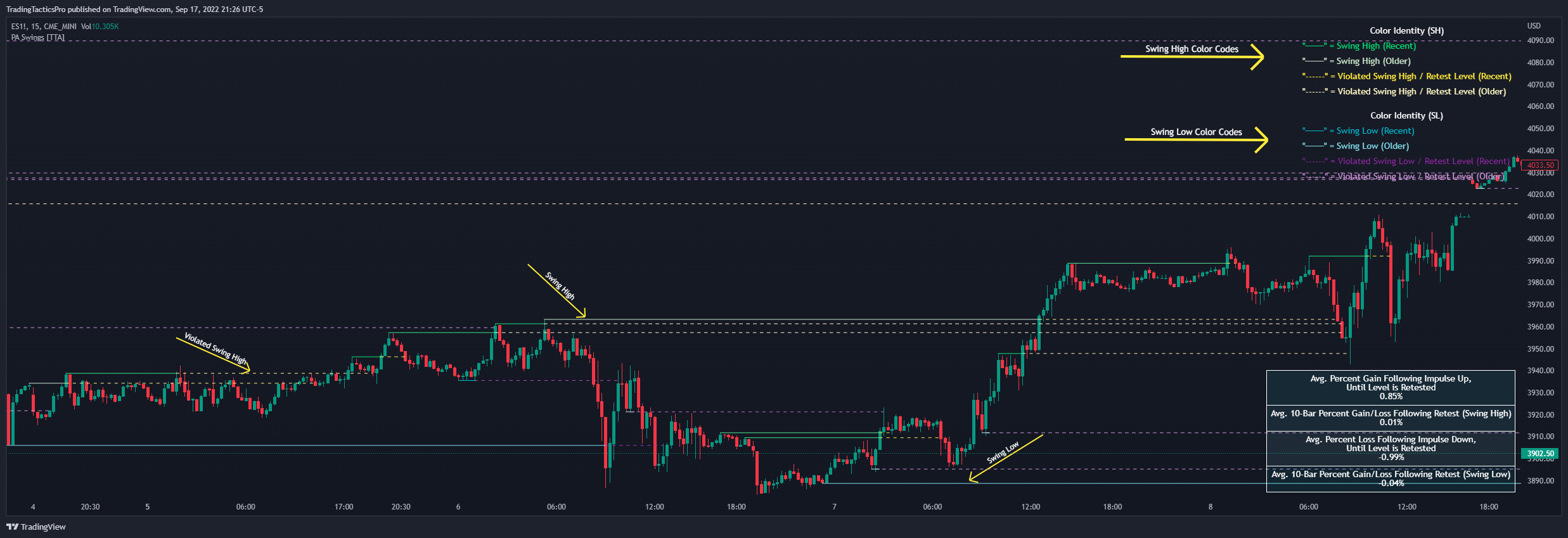 CME_MINI:ES1! Chart Image by TradingTacticsPro