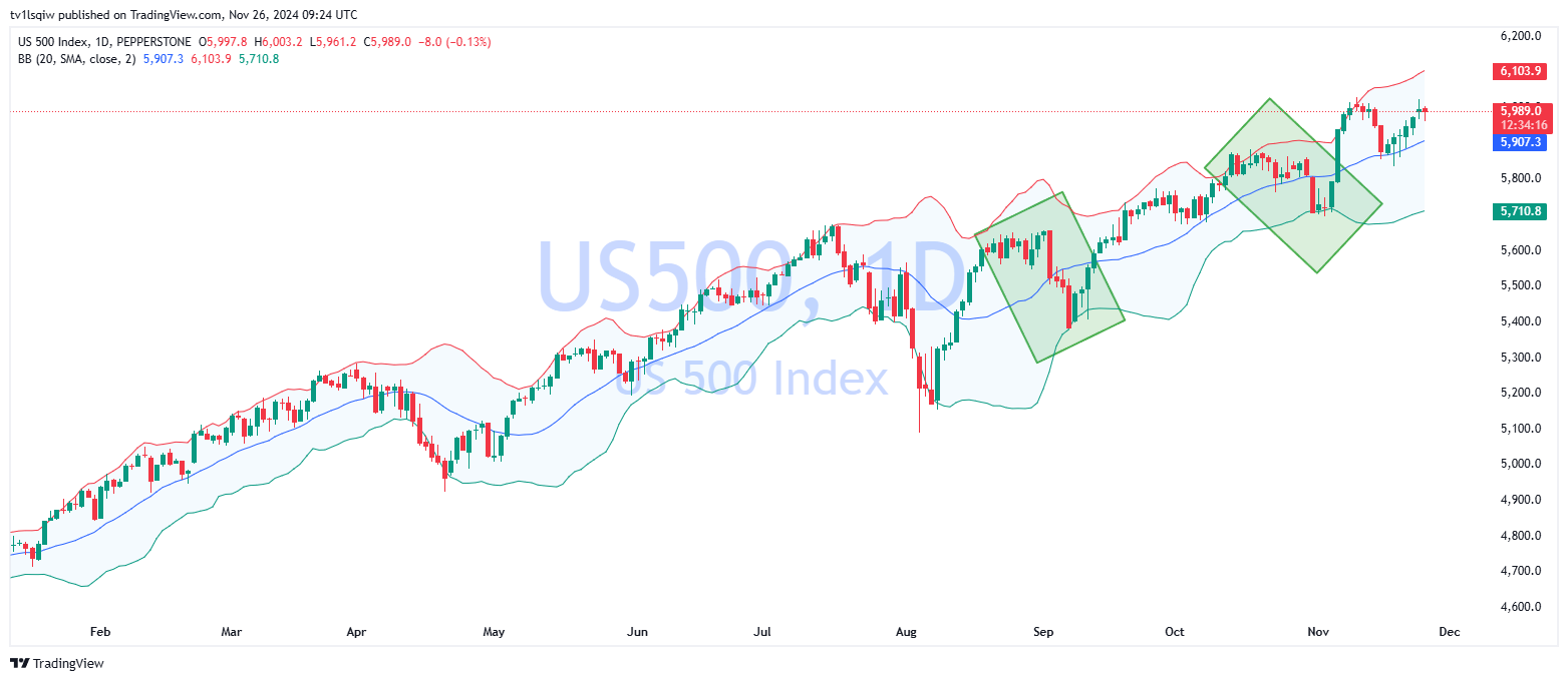 PEPPERSTONE:US500 Chart Image by tv1lsqiw