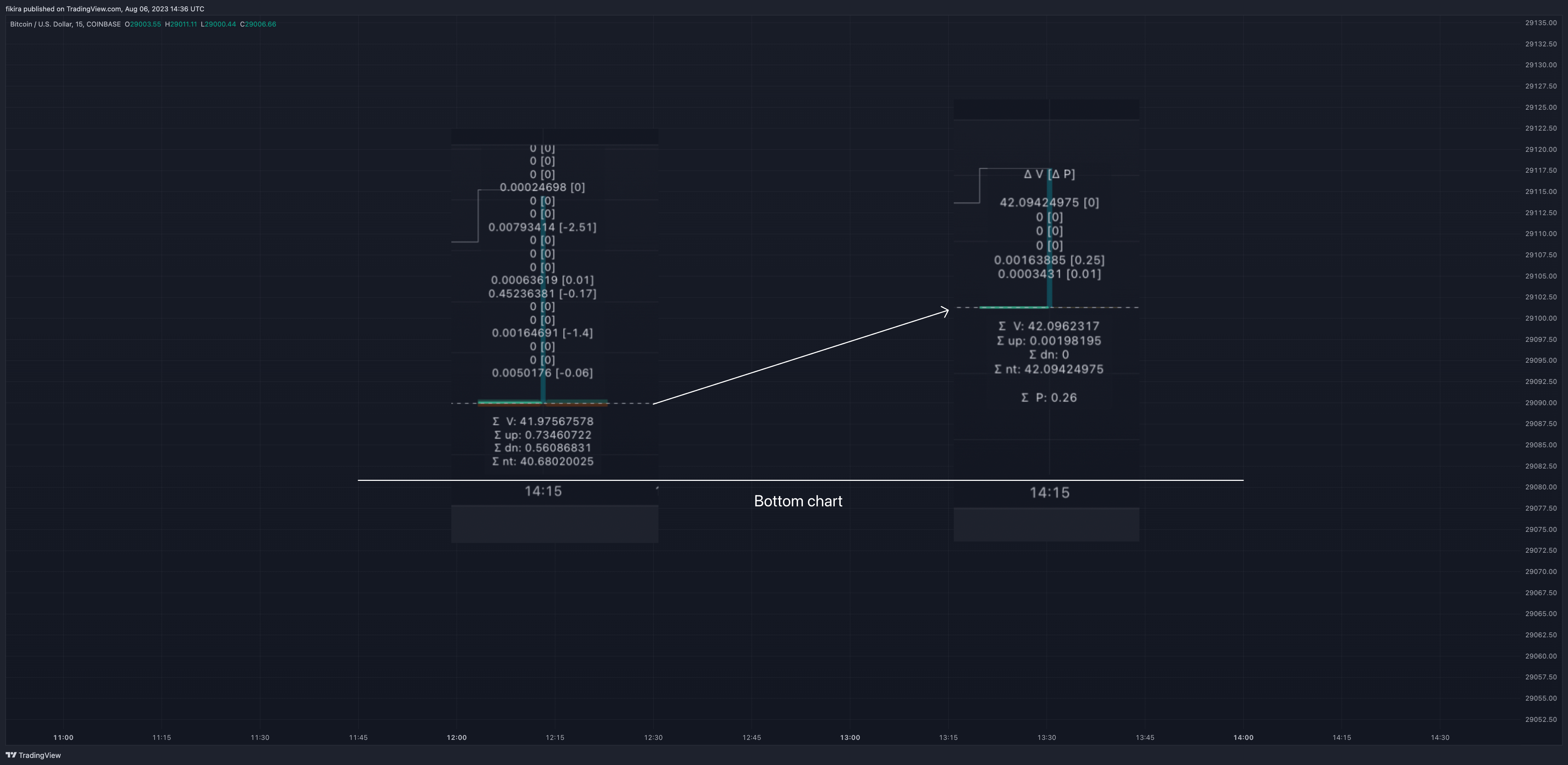 COINBASE:BTCUSD Chart Image by fikira