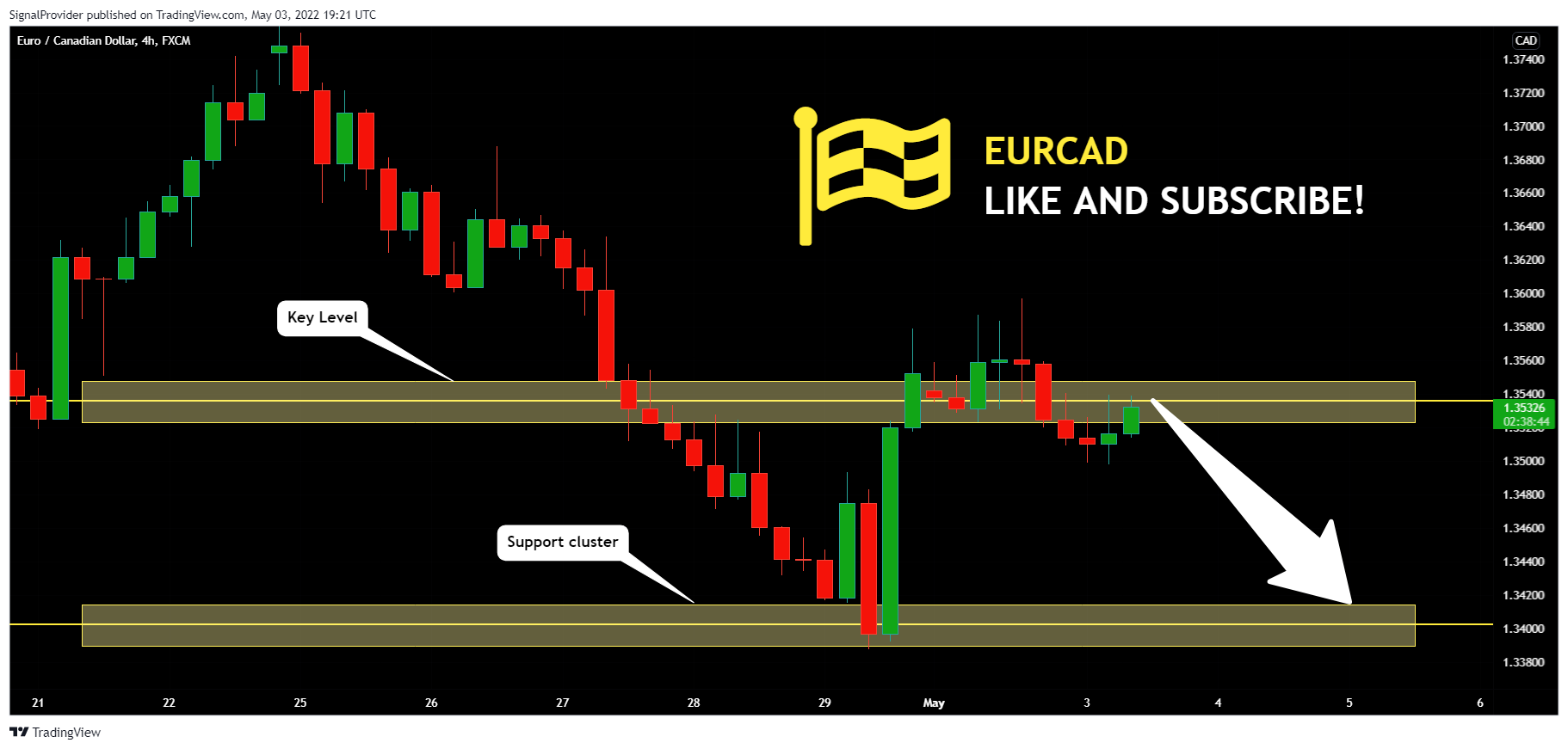 FX:EURCAD Chart Image by SignalProvider