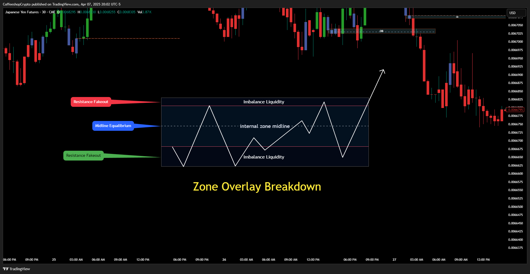 CME_DL:6J1! Chart Image by CoffeeshopCrypto