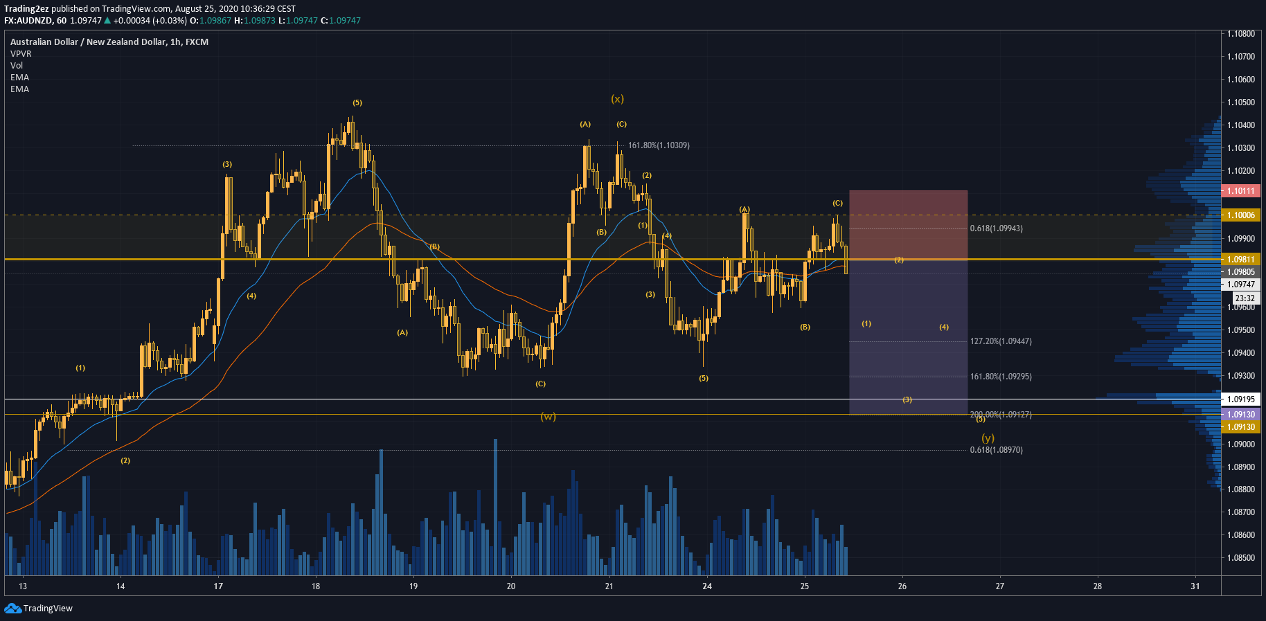  Chart Image