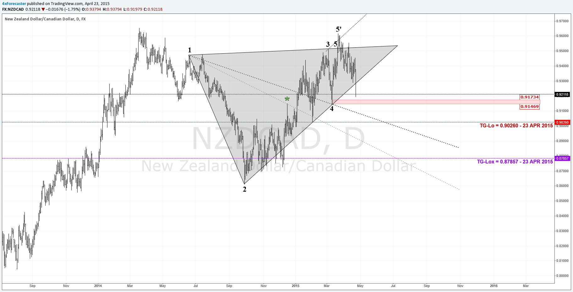  Chart Image
