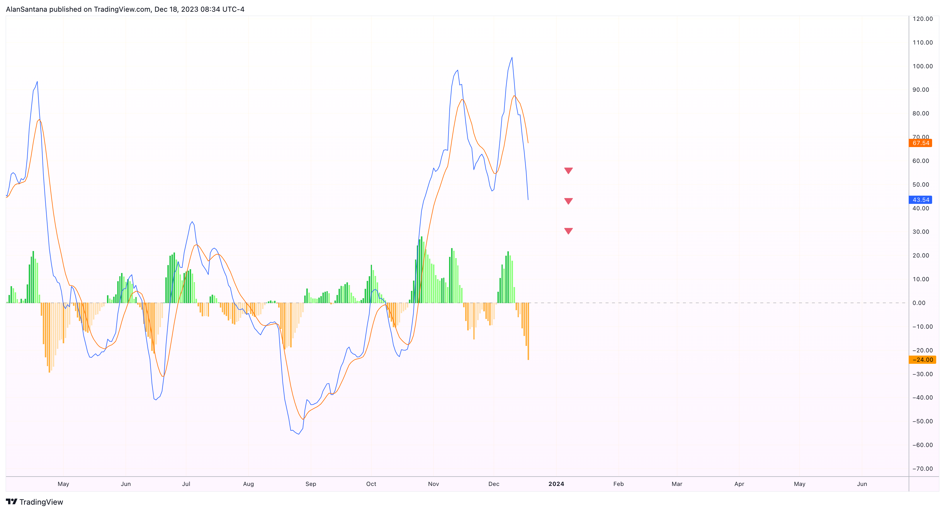 BITMART:ETHUSDT Chart Image by MasterAnanda