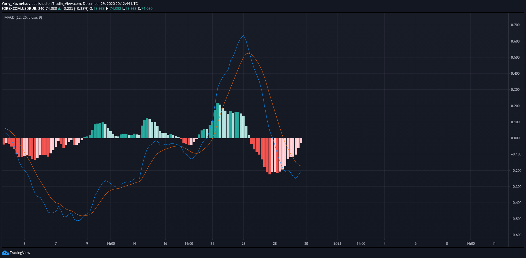  Chart Image