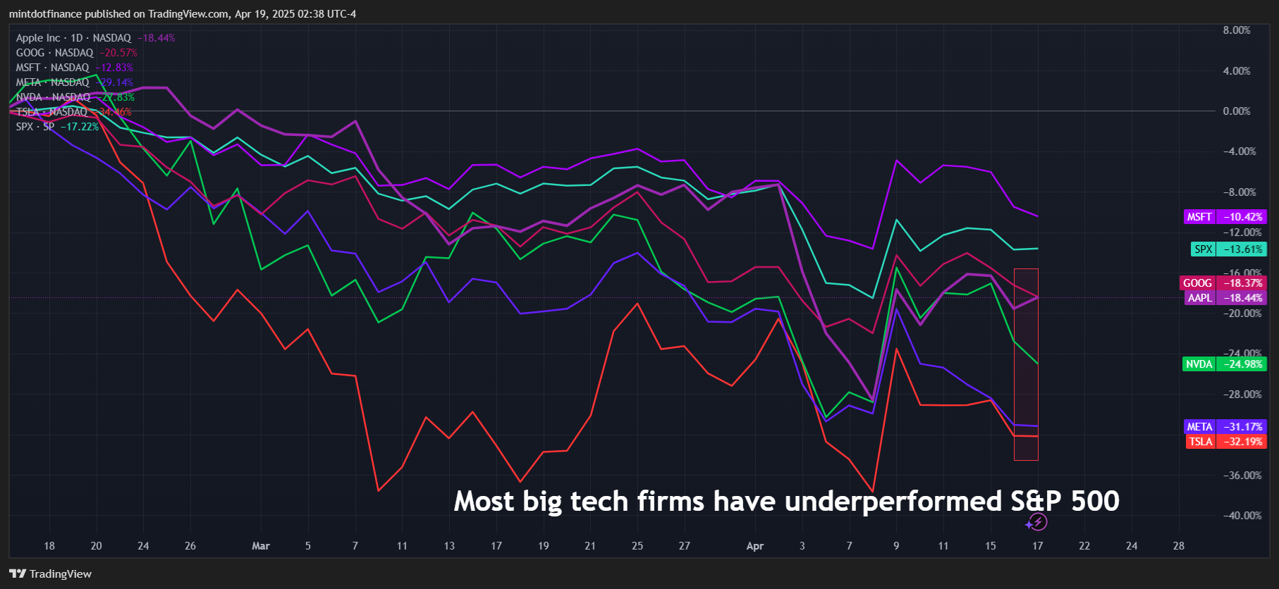 BATS:AAPL Chart Image by mintdotfinance