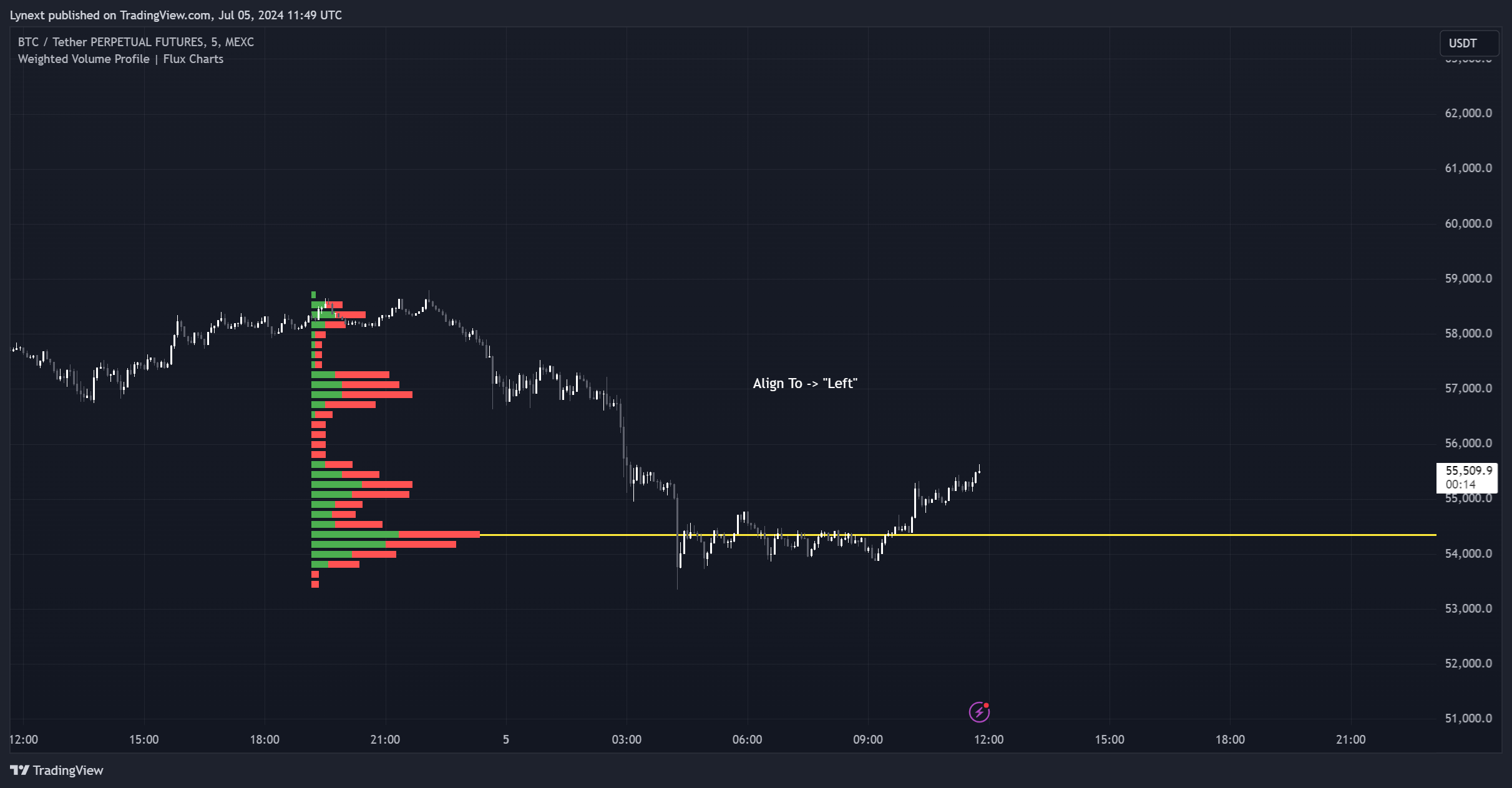 MEXC:BTCUSDT.P Chart Image by Lynext
