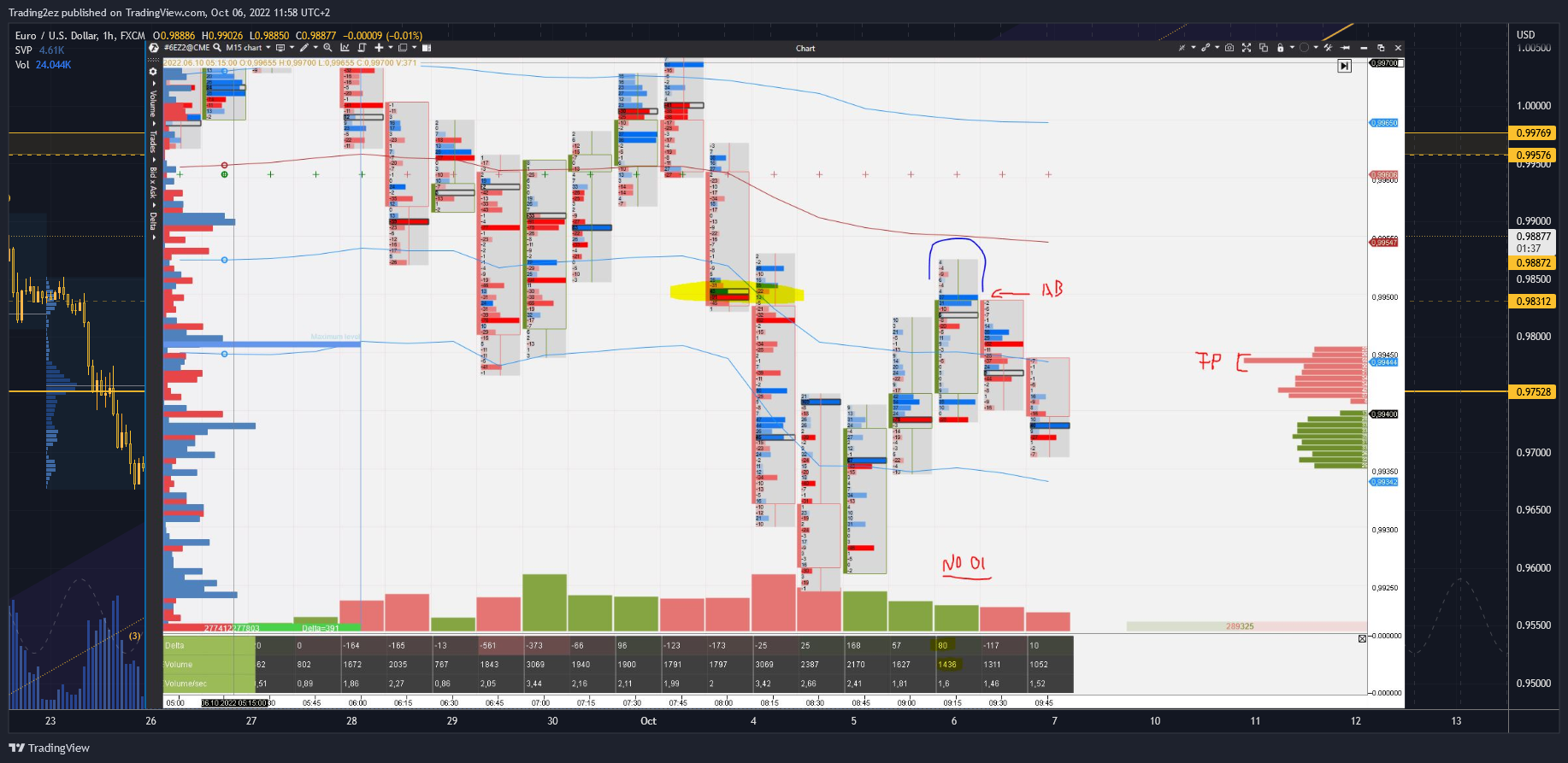 FX:EURUSD Chart Image by Trading2ez