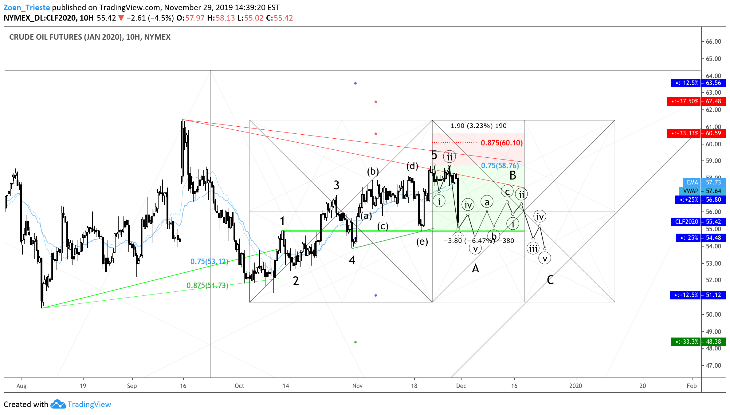  Chart Image