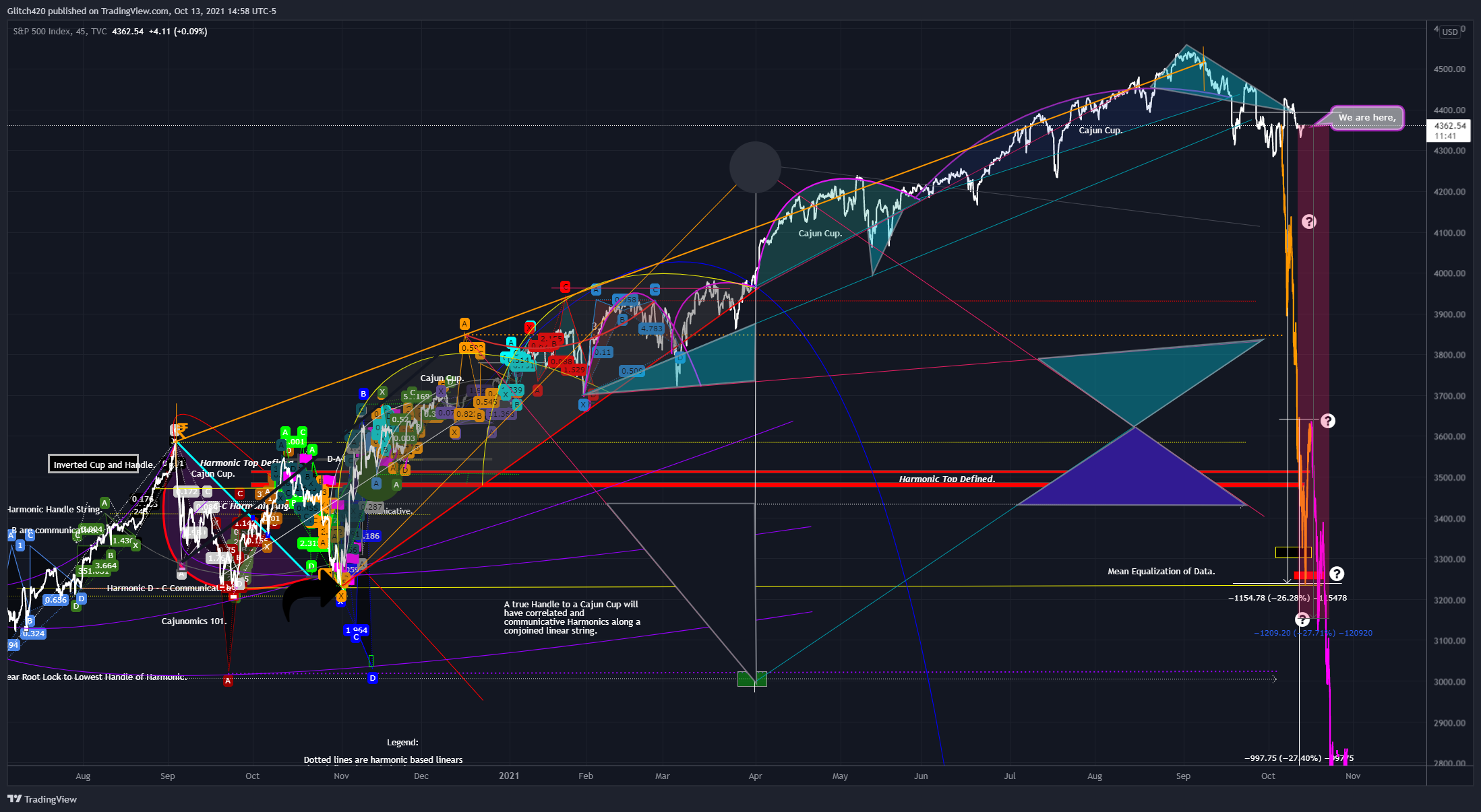  Chart Image by Glitch420