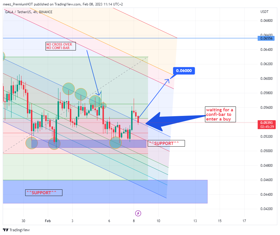 BINANCE:GALAUSDT Chart Image by meez_PremiumNOT