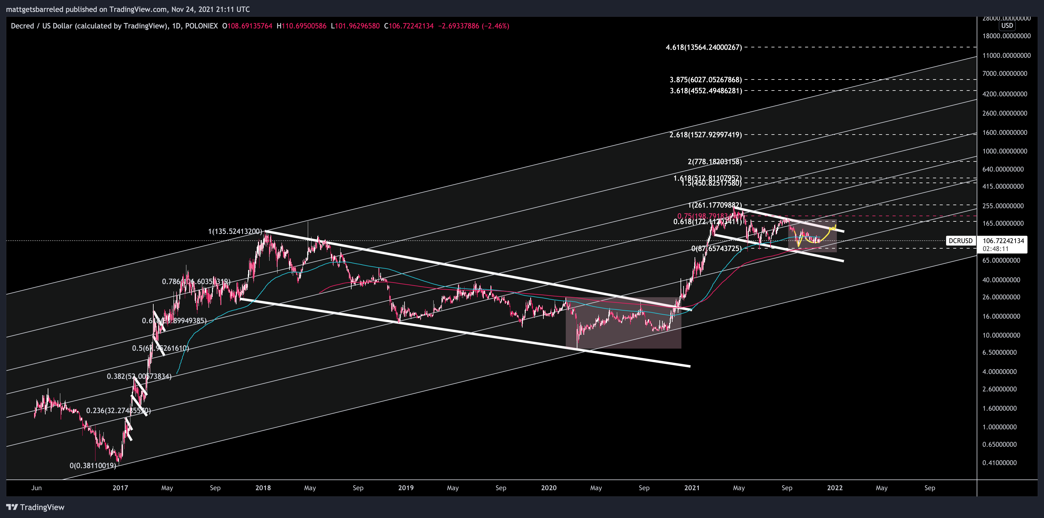 POLONIEX:DCRUSD Chart Image by mattgetsbarreled
