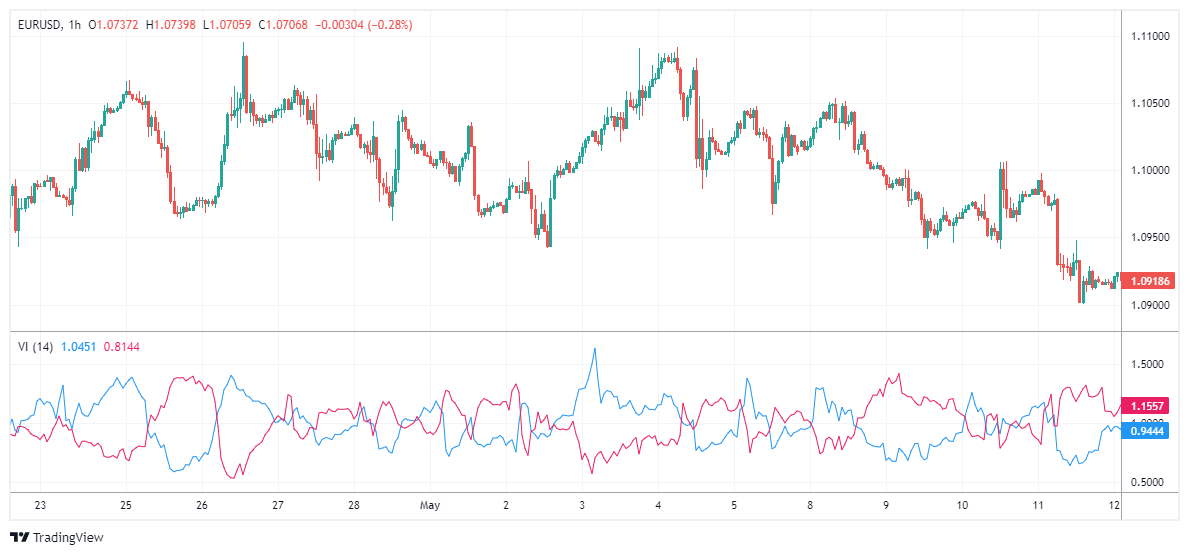 EURUSD Chart Image