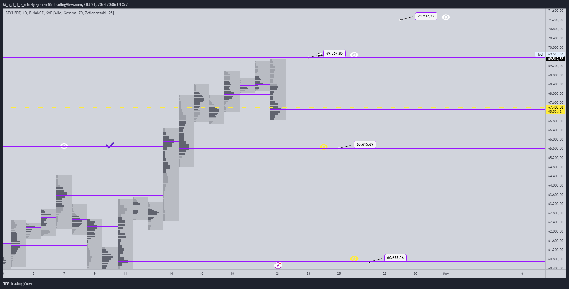 BINANCE:BTCUSDT Chart Image by M_a_d_d_e_n