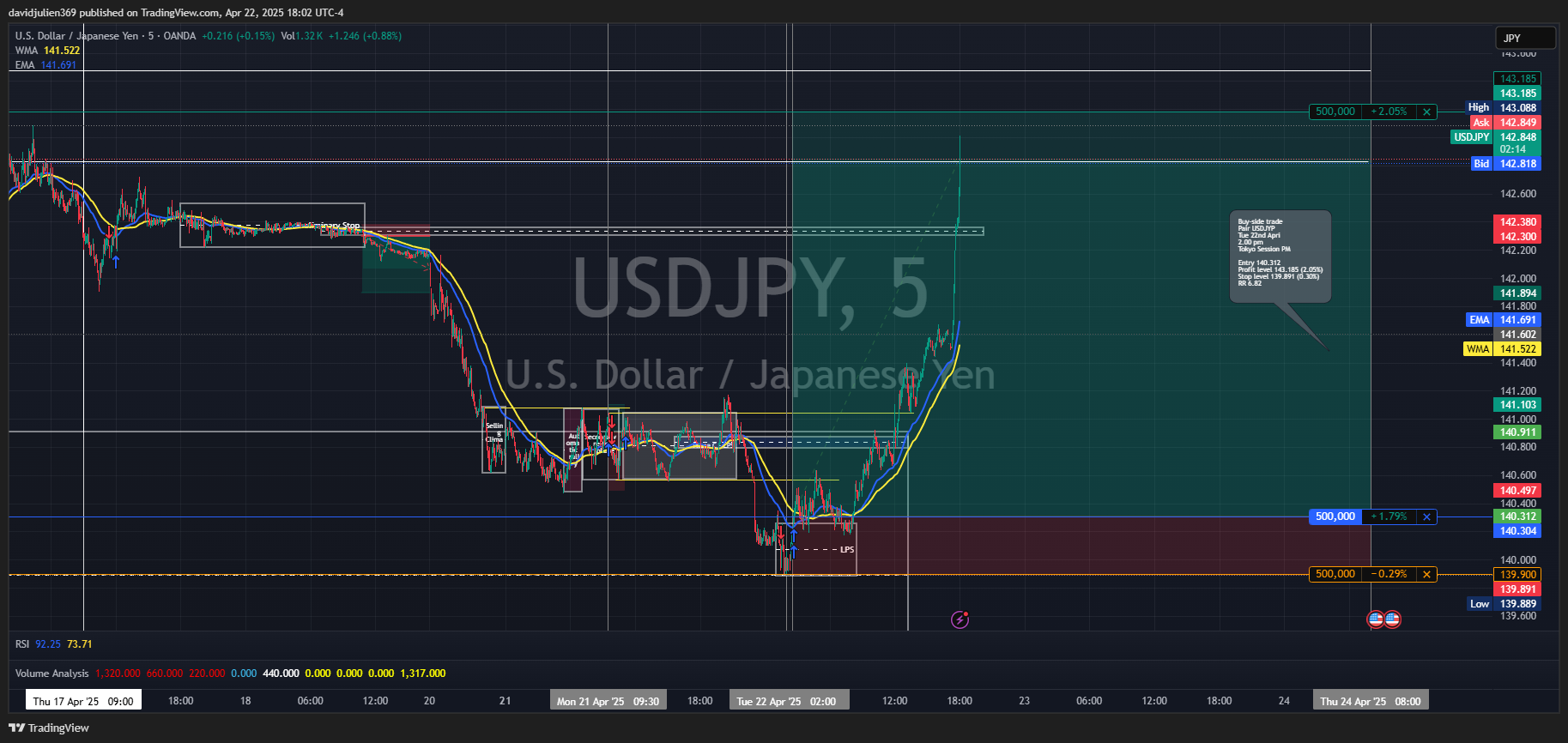 OANDA:USDJPY Chart Image by davidjulien369