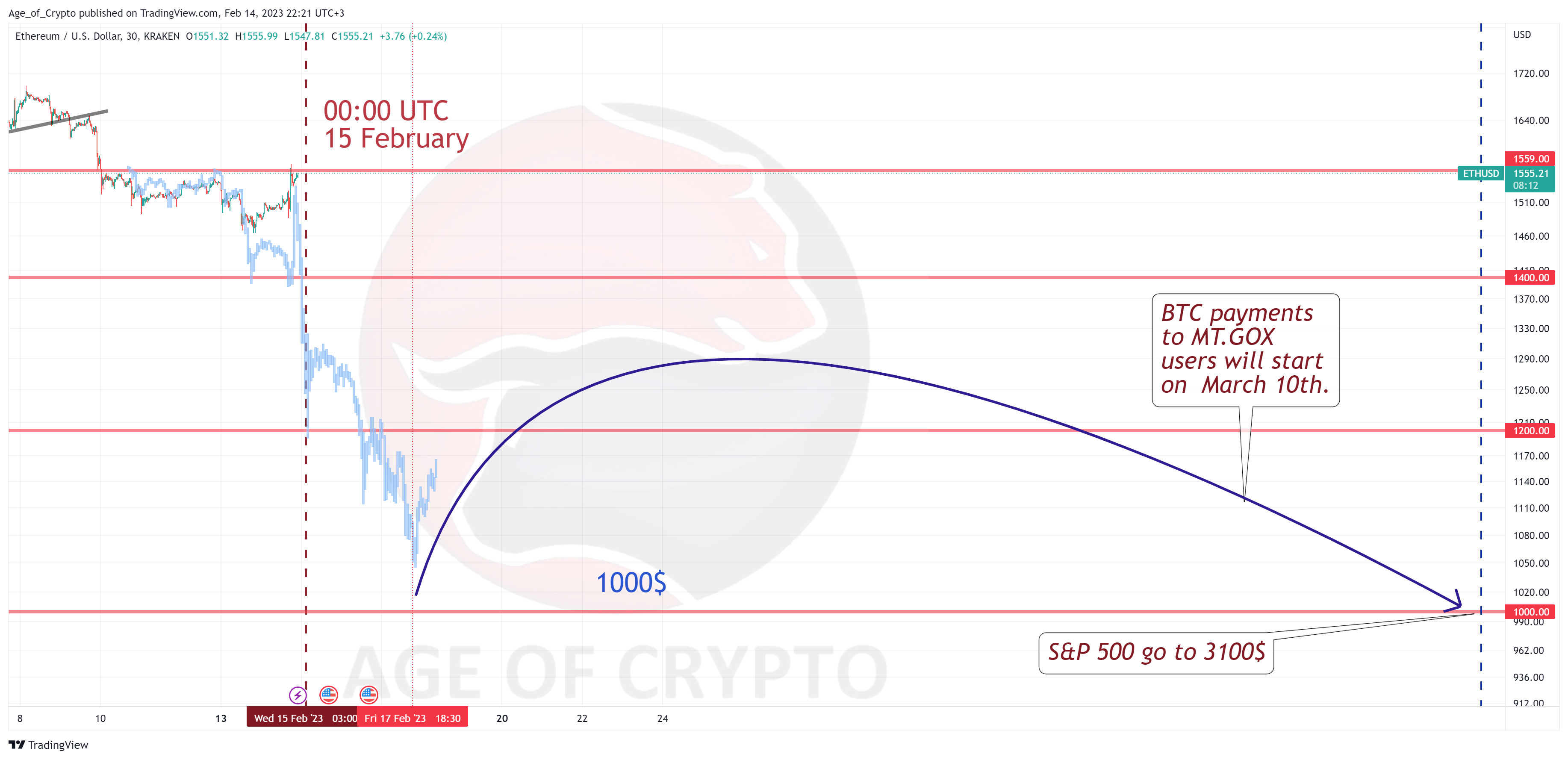 KRAKEN:ETHUSD Chart Image by Age_of_Crypto